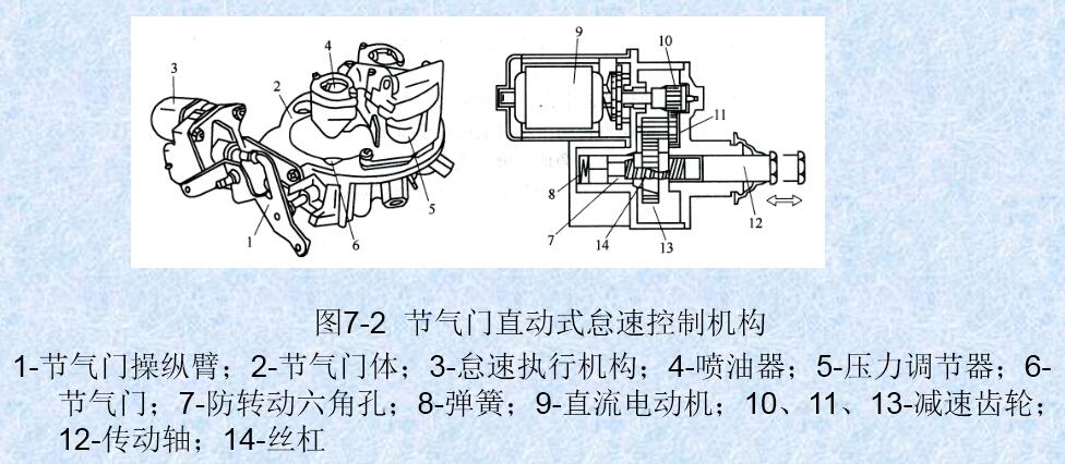 怠速控制系統 節氣門直動式怠速控制機構 怠速控制系統 節氣門直動式怠速控制機構