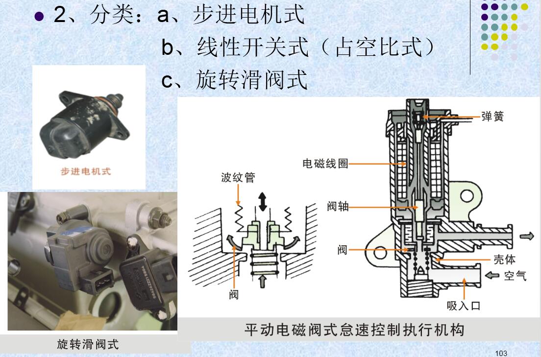 怠速控制閥(IAC、ISC)安裝位置 怠速控制閥分類 怠速控制閥(IAC、ISC)安裝位置 怠速控制閥分類