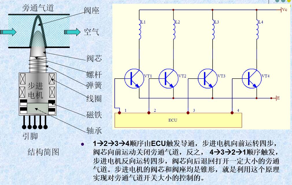 步進(jìn)電機(jī)原理
