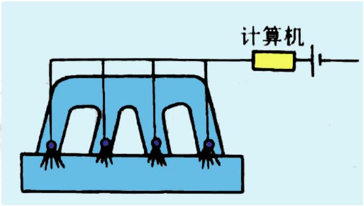 電控噴射系統(tǒng)的類型：同時(shí)噴射、分組噴射、順序噴射