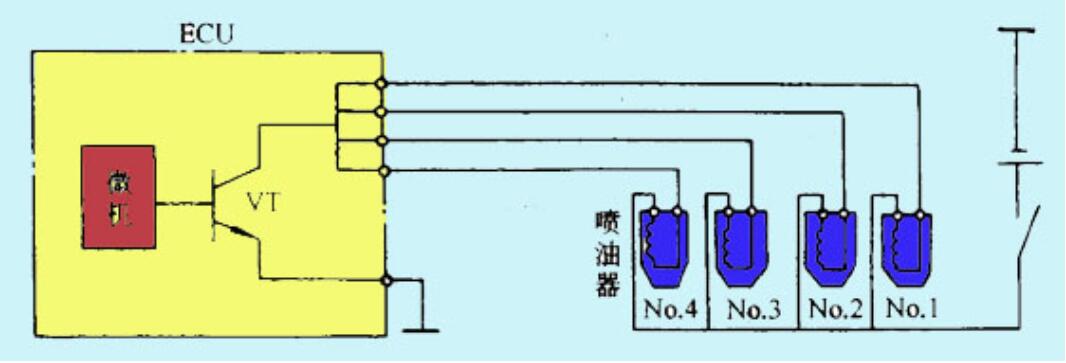 噴射正時控制:同步噴油正時控制 噴射正時控制:同步噴油正時控制